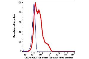 Flow Cytometry (FACS) image for anti-CD38 antibody (iFluor™700) (ABIN7077162) (CD38 抗体  (iFluor™700))