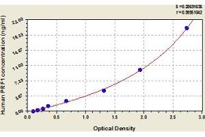 Typical Standard Curve (Perforin 1 ELISA 试剂盒)