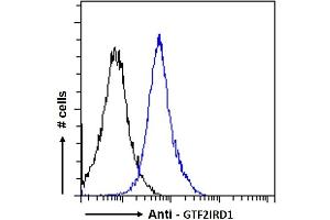 Flow Cytometry (FACS) image for anti-General Transcription Factor II I Repeat Domain-Containing 1 (GTF2IRD1) (Internal Region) antibody (ABIN185681)