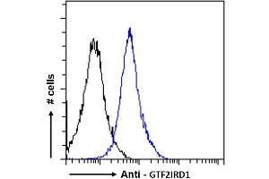 ABIN185681 Flow cytometric analysis of paraformaldehyde fixed A431 cells (blue line), permeabilized with 0. (GTF2IRD1 抗体  (Internal Region))