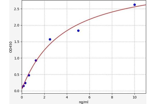COL4A3BP ELISA 试剂盒