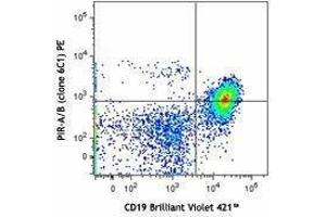 Flow Cytometry (FACS) image for anti-PIR-A/B antibody (PE) (ABIN2662830) (PIR-A/B 抗体 (PE))