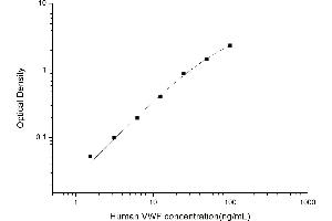 VWF ELISA 试剂盒