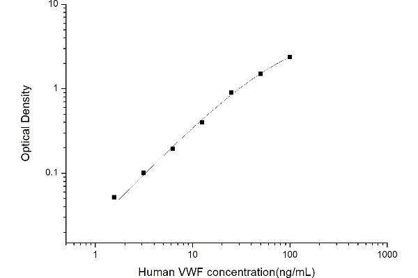 VWF ELISA 试剂盒