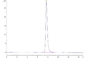 Size-exclusion chromatography-High Pressure Liquid Chromatography (SEC-HPLC) image for Plexin Domain Containing 2 (PLXDC2) (AA 31-454) protein (His tag) (ABIN7275688)