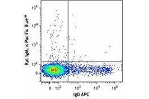 Flow Cytometry (FACS) image for anti-T and B cell Activation Marker antibody (Pacific Blue) (ABIN2667331) (T and B cell Activation Marker 抗体 (Pacific Blue))