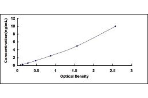 S100A8 ELISA 试剂盒