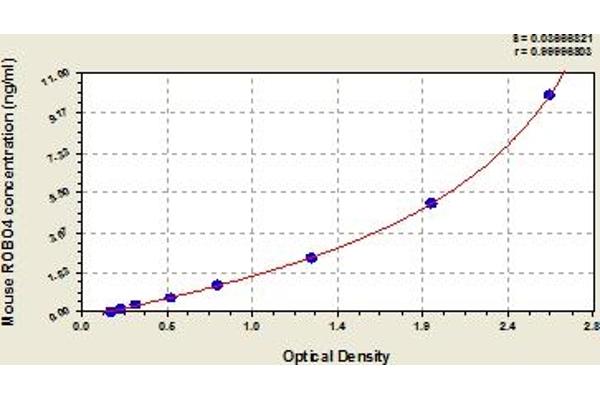 ROBO4 ELISA 试剂盒