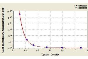 Typical standard curve