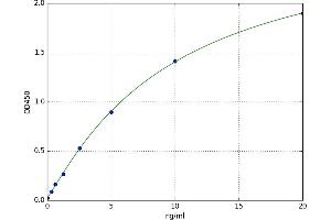 A typical standard curve (CRABP2 ELISA 试剂盒)