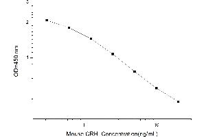 Typical standard curve (CRH ELISA 试剂盒)