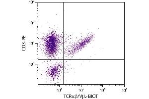 Chicken peripheral blood lymphocytes were stained with Mouse Anti-Chicken TCRαβ/Vβ2-BIOT. (TCRab/Vb2 抗体 (FITC))