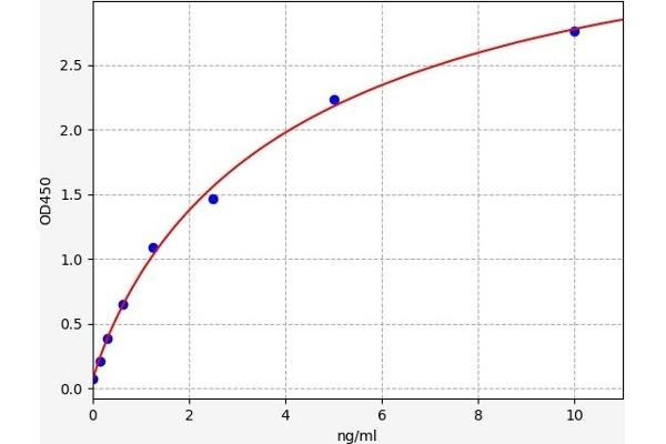 TLR3 ELISA 试剂盒