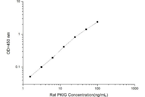 PKIG ELISA 试剂盒