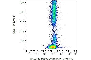 Flow cytometry analysis: Example of nonspecific mouse IgM (PFR-03) PE signal on human peripheral blood, surface staining, 3 μg/mL. (小鼠 IgM 同型对照)