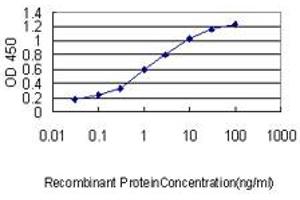 Detection limit for recombinant GST tagged RPL39L is approximately 0. (RPL39L 抗体  (AA 1-51))
