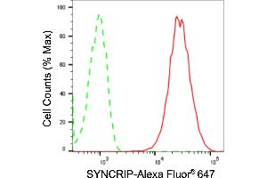 Flow cytometric analysis of SYNCRIP expression in HepG2 cells using SYNCRIP antibody (ABIN7800489), 1:2,000).