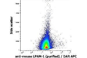 Flow cytometry surface staining pattern of murine splenocyte suspension stained using anti-mouse LPAM-1 (DATK32) purified antibody (concentration in sample 2 μg/mL) DAR APC. (ITGA4 抗体)