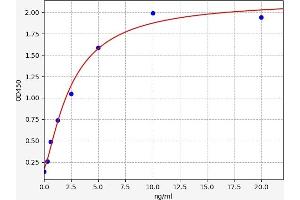 Typical standard curve (YPEL3 ELISA 试剂盒)