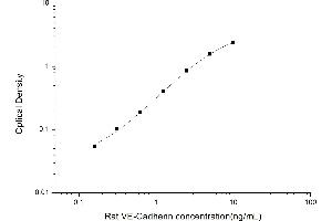 Cadherin 5 ELISA 试剂盒