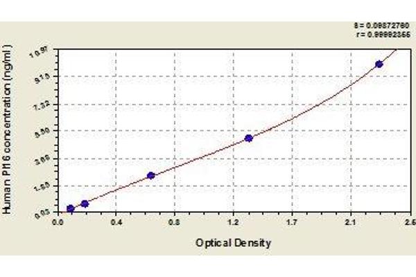 PI16 ELISA 试剂盒
