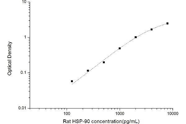 HSP90 ELISA 试剂盒