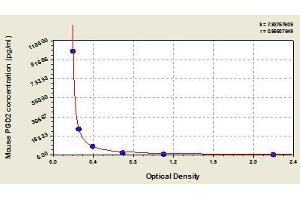 Typical standard curve (PGD2 ELISA 试剂盒)