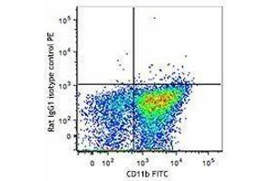 Flow Cytometry (FACS) image for anti-Signal-Regulatory Protein alpha (SIRPA) antibody (PE) (ABIN2662478) (SIRPA 抗体  (PE))
