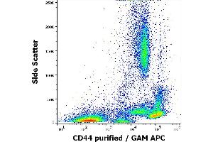 Flow cytometry surface staining pattern of human peripheral whole blood stained using anti-human CD44 (MEM-263) purified antibody (concentration in sample 4 μg/mL) GAM APC. (CD44 抗体)