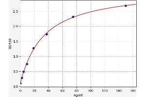 Complement Factor I ELISA 试剂盒