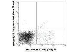 Flow Cytometry (FACS) image for anti-Natural Killer Cell Receptor 2B4 (CD244) antibody (Alexa Fluor 647) (ABIN2657706) (2B4 抗体  (Alexa Fluor 647))