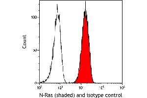 Flow Cytometry (FACS) image for anti-HRas proto-oncogene, GTPase (HRAS) (AA 50-100) antibody (ABIN7795745)