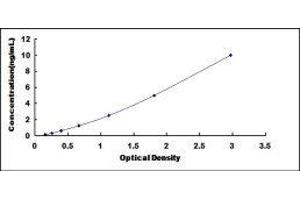 Lysophosphatidic Acid Receptor 3 (LPAR3) ELISA Kit