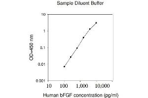 ELISA image for Fibroblast Growth Factor 2 (Basic) (FGF2) ELISA Kit (ABIN624948) (FGF2 ELISA 试剂盒)