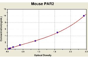 Diagramm of the ELISA kit to detect Mouse PAR2with the optical density on the x-axis and the concentration on the y-axis. (F2RL1 ELISA 试剂盒)