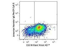 Flow Cytometry (FACS) image for anti-Cytotoxic T-Lymphocyte-Associated Protein 4 (CTLA4) antibody (PerCP-Cy5.5) (ABIN2659970) (CTLA4 抗体  (PerCP-Cy5.5))