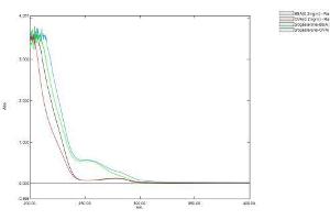 Image no. 2 for Progesterone peptide (Ovalbumin) (ABIN5666358) (Progesterone peptide (Ovalbumin))