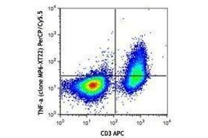 Flow Cytometry (FACS) image for anti-Tumor Necrosis Factor alpha (TNF alpha) antibody (PerCP-Cy5.5) (ABIN2660471) (TNF alpha 抗体  (PerCP-Cy5.5))