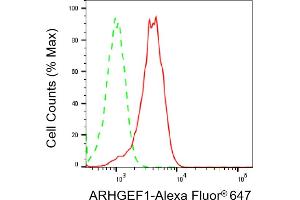 Flow cytometric analysis of ARHGEF1 expression in HepG2 cells using ARHGEF1 antibody (ABIN7800200), 1:2,000).