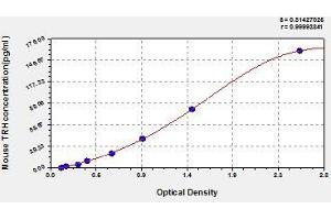 Typical standard curve (TRH ELISA 试剂盒)