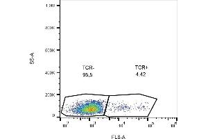 Flow cytometry analysis (surface staining) of human peripheral blood lymphocytes with anti-human TCR gamma/delta (B1) purified antibody (low endotoxin), GAM-APC. (TCR gamma/delta 抗体)