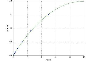Nicotinamide N-Methyltransferase (NNMT) ELISA Kit
