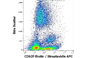 Flow cytometry surface staining pattern of human peripheral blood stained using anti-human CD62P (AK4) biotin antibody (concentration in sample 5 μg/mL, Streptavidin APC). (P-Selectin 抗体  (Biotin))