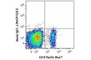 Flow Cytometry (FACS) image for Mouse anti-Human Ig (Light Chain) antibody (PerCP-Cy5.5) (ABIN2667048) (小鼠 anti-人 Ig (Light Chain) Antibody (PerCP-Cy5.5))