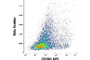 Flow cytometry surface staining pattern of CD264 transfected HEK-293 cells using anti-human CD264 (TRAIL-R4-01) APC (concentration in sample 1,67 μg/mL). (DcR2 抗体  (AA 1-210) (APC))