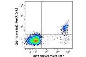 Flow Cytometry (FACS) image for anti-Complement Component (3d/Epstein Barr Virus) Receptor 2 (CR2) antibody (PerCP-Cy5.5) (ABIN2660042) (CD21 抗体  (PerCP-Cy5.5))