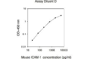 ELISA image for Intercellular Adhesion Molecule 1 (ICAM1) ELISA Kit (ABIN625128) (ICAM1 ELISA 试剂盒)