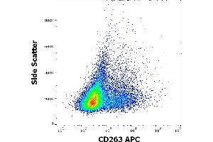 Flow cytometry surface staining pattern of CD263 transfected HEK-293 cells stained using anti-human CD263 (TRAIL-R3-02) APC antibody (concentration in sample 1. (DcR1 抗体  (APC))
