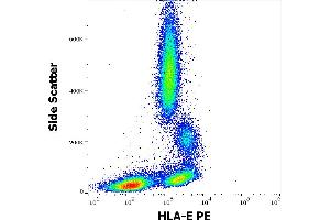 Flow cytometry surface staining pattern of human peripheral blood stained using anti-human HLA-E (3D12) PE antibody (concentration in sample 2 μg/mL). (HLA-E 抗体  (PE))