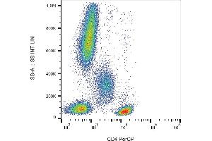 Flow cytometry analysis (surface staining) of human peripheral blood cells with anti-human CD4 (MEM-241) PerCP. (CD4 抗体  (N-Term) (PerCP))